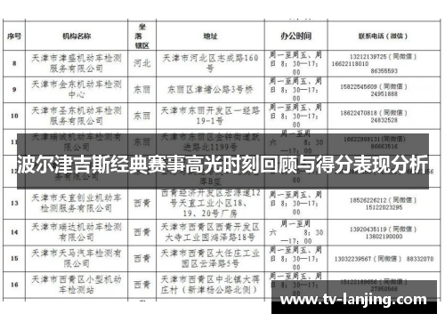 波尔津吉斯经典赛事高光时刻回顾与得分表现分析