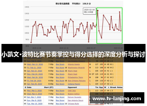 小凯文·波特比赛节奏掌控与得分选择的深度分析与探讨