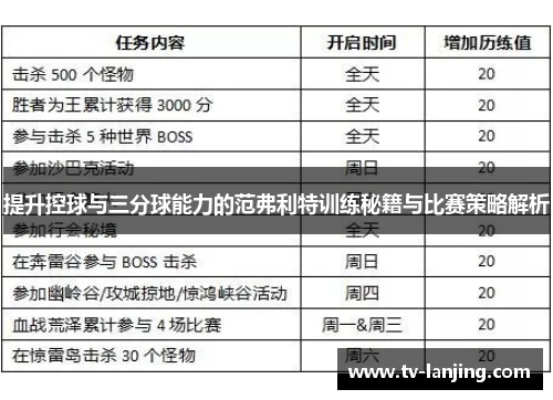 提升控球与三分球能力的范弗利特训练秘籍与比赛策略解析