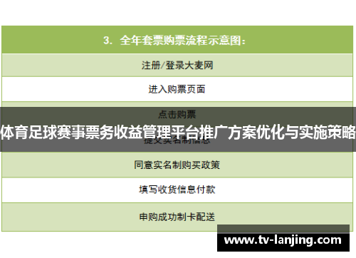 体育足球赛事票务收益管理平台推广方案优化与实施策略