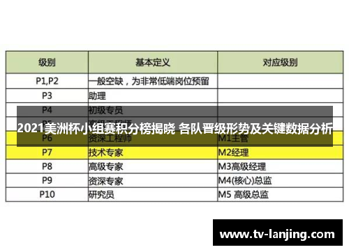 2021美洲杯小组赛积分榜揭晓 各队晋级形势及关键数据分析