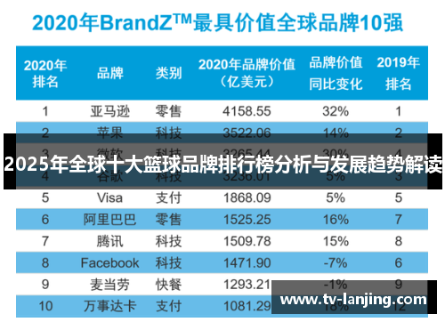 2025年全球十大篮球品牌排行榜分析与发展趋势解读