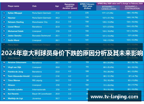 2024年意大利球员身价下跌的原因分析及其未来影响