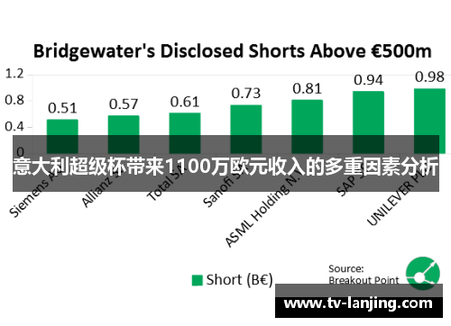意大利超级杯带来1100万欧元收入的多重因素分析