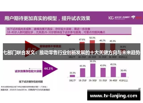七部门联合发文：推动零售行业创新发展的十大关键方向与未来趋势