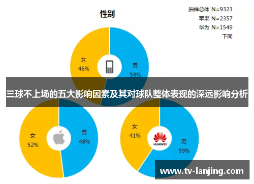 三球不上场的五大影响因素及其对球队整体表现的深远影响分析
