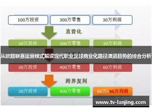 从欧超联赛运营模式解读现代职业足球商业化路径演进趋势的综合分析