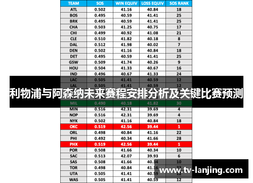 利物浦与阿森纳未来赛程安排分析及关键比赛预测