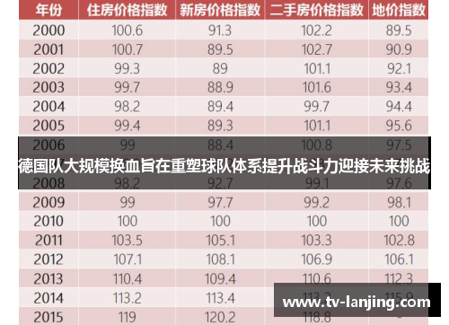 德国队大规模换血旨在重塑球队体系提升战斗力迎接未来挑战
