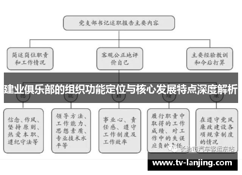 建业俱乐部的组织功能定位与核心发展特点深度解析