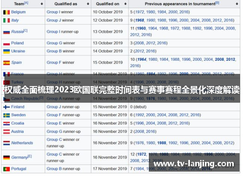 权威全面梳理2023欧国联完整时间表与赛事赛程全景化深度解读 权威全面梳理2023欧国联完整时间表与赛事赛程全景化深度解读